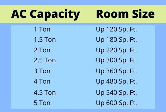 ac service in abu dhabi